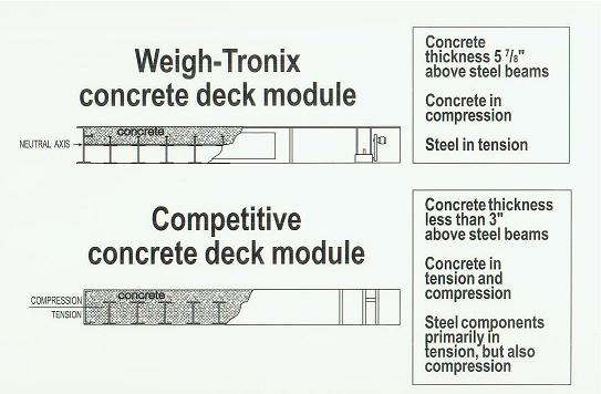Concrete Deck Design
                      Comparison