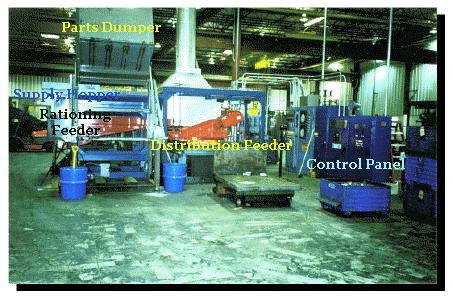 Parts Feeding System for a Heat Treat
                      Furnace
