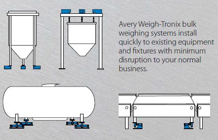 Vessel
                          Types