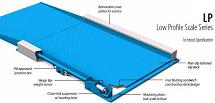Low Profile
                        Floor Scales
