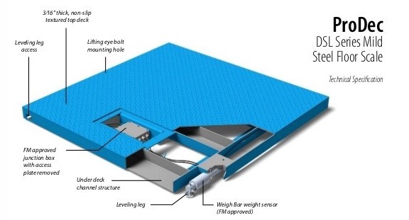 In-Floor Scales